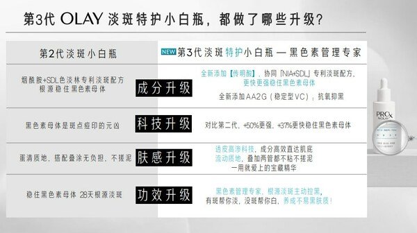 OLAY第三代淡斑特护小白瓶 根源淡斑主动控黑