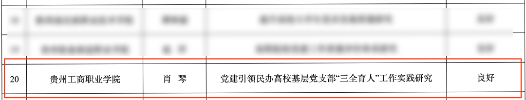 贵州工商职业学院荣获全省高校优秀党建研究课题结项3项