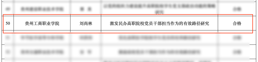 贵州工商职业学院荣获全省高校优秀党建研究课题结项3项