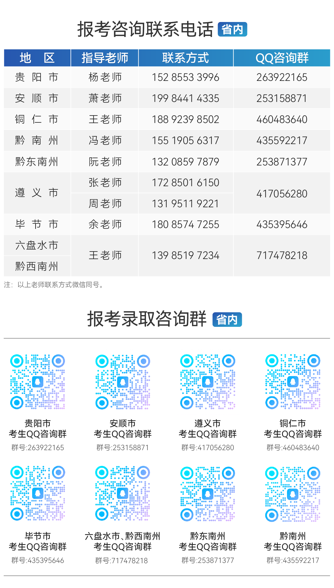 贵州工商职业学院2024年分类考试招生简章