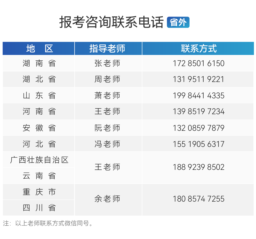 贵州工商职业学院2024年分类考试招生简章