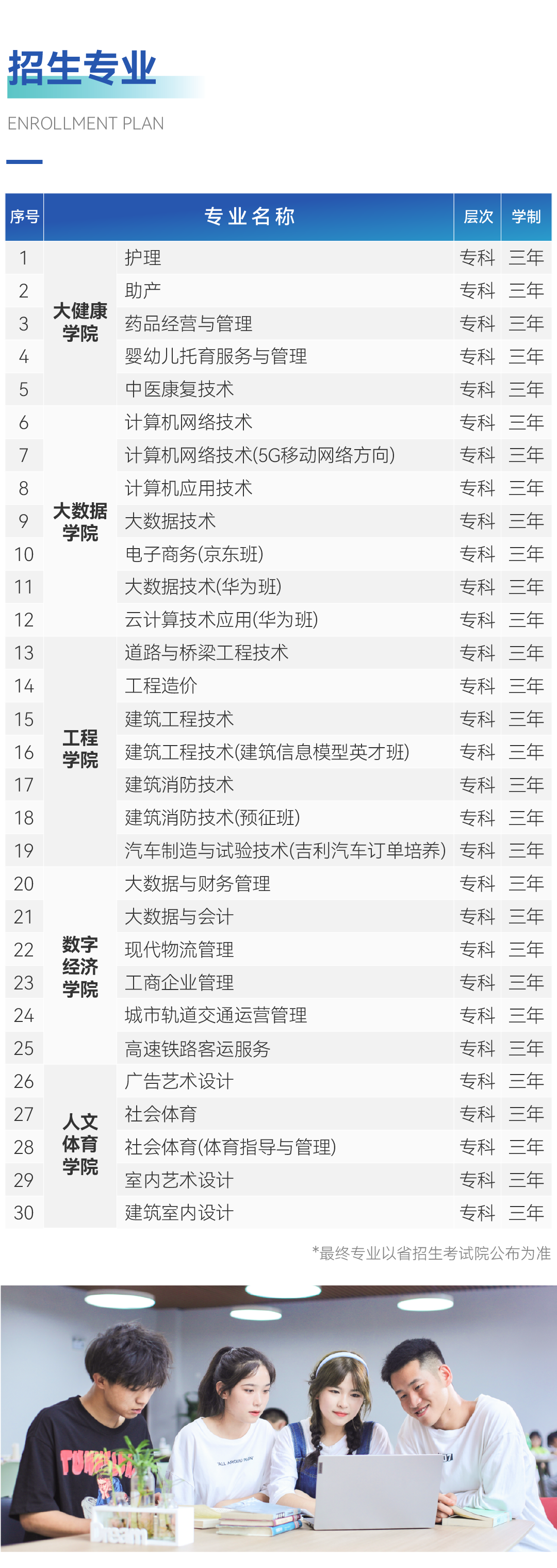 贵州工商职业学院2024年分类考试招生简章