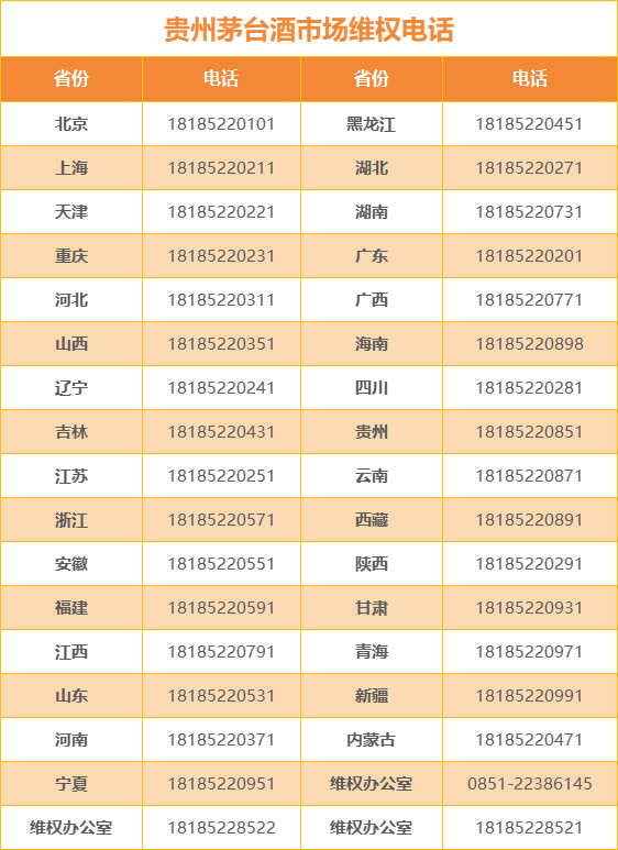 关注3·15 | 茅台最新防伪鉴别攻略来了！附：茅台酒市场维权电话