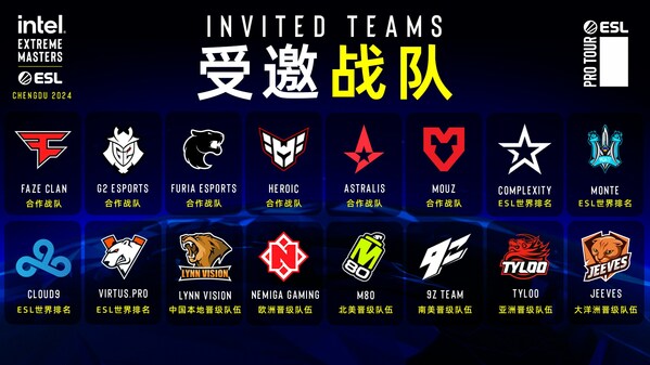 国际顶级电竞赛事将重返中国 英特尔®极限大师赛（Intel® Extreme Masters）将于2024年4月在成都举行