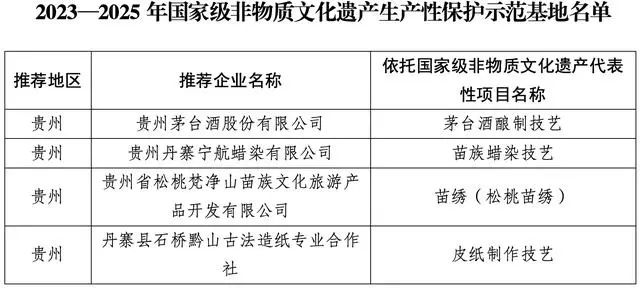 贵州茅台酒股份有限公司入选国家级示范基地名单