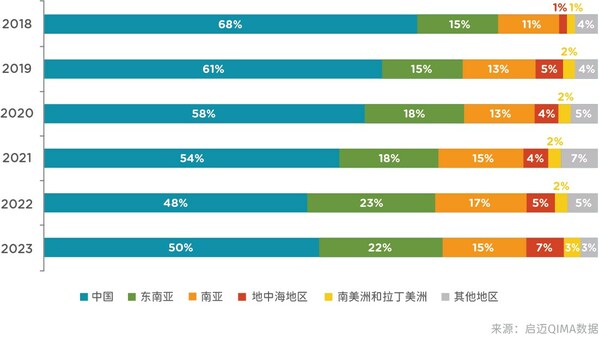 启迈QIMA 2024年一季度报告：回顾2023年全球供应链情况