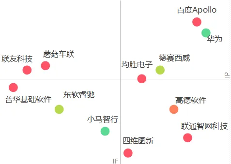 2023-2024汽车软件服务商TOP100 2023-2024汽车软件服务商TOP100