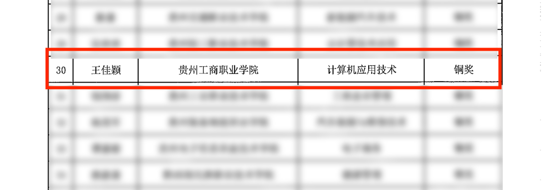 贵州工商职业学院在贵州省首届大学生职业规划大赛中喜获佳绩