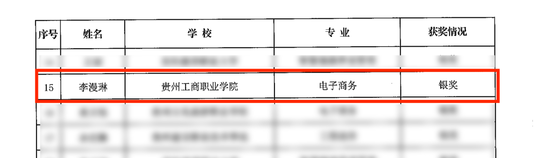 贵州工商职业学院在贵州省首届大学生职业规划大赛中喜获佳绩