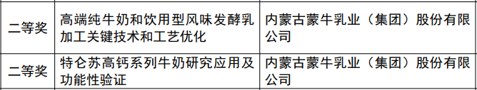 蒙牛荣获六项科学技术奖！