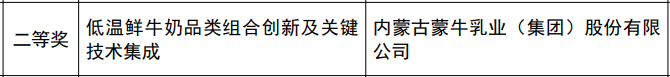 蒙牛荣获六项科学技术奖！