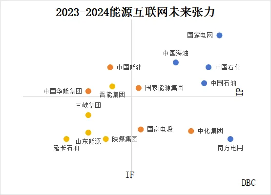 2023-2024能源互联网TOP50