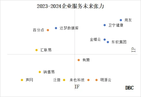 2023-2024企业服务创新排行榜