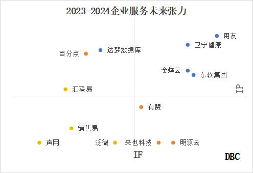 2023-2024企业服务创新排行榜 2023-2024企业服务创新排行榜