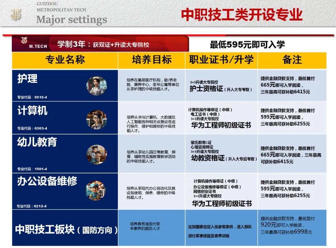 【中职学校推荐】贵州城市职业技工学校2024年招生简章