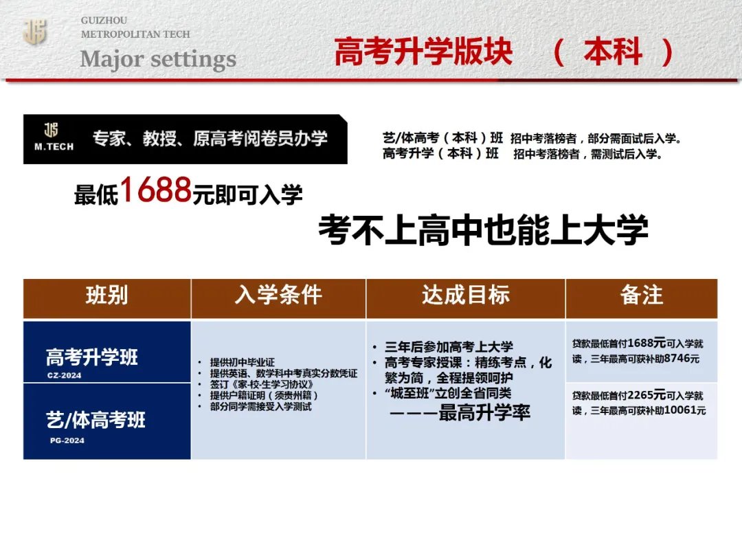 【中职学校推荐】贵州城市职业技工学校2024年招生简章