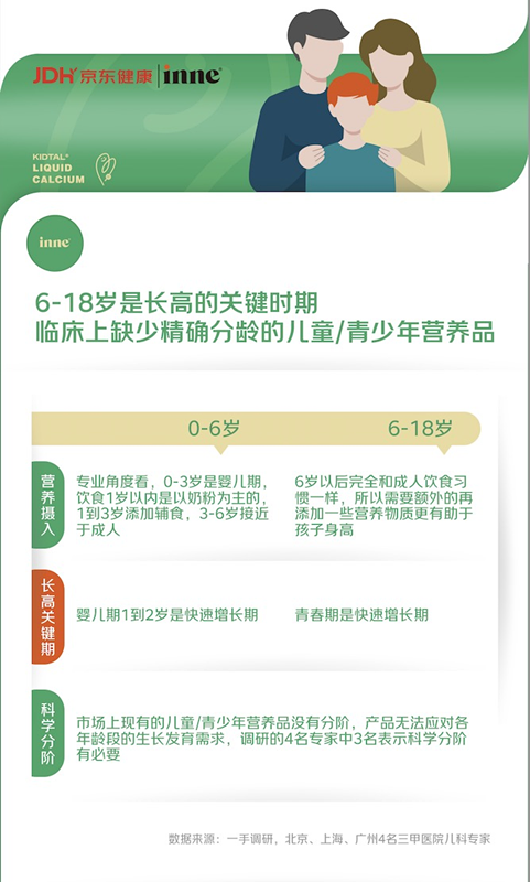 京东健康与inne举办竹节钙新品签约会 为消费者提供科学分阶补钙产品