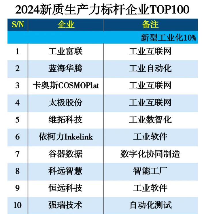 2024新质生产力标杆企业TOP100