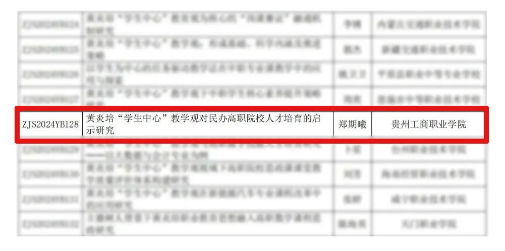 贵州工商职业学院在第二届黄炎培职业教育思想研究规划课题申报中成功立项并举办开题会议