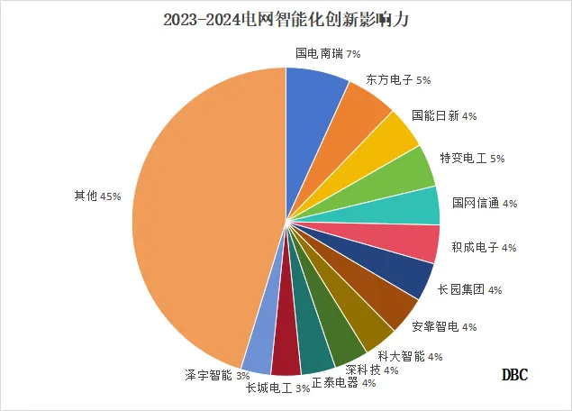 2023-2024电网智能化解决方案提供商TOP50