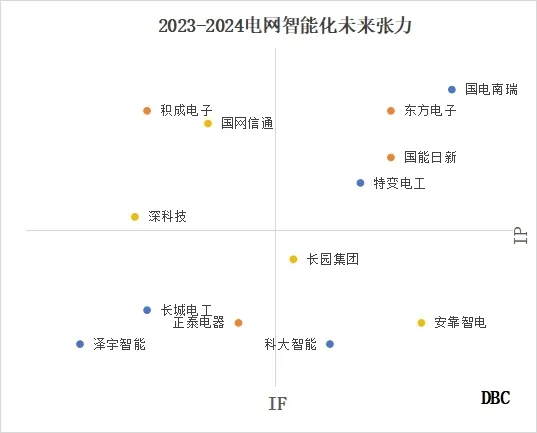 2023-2024电网智能化解决方案提供商TOP50