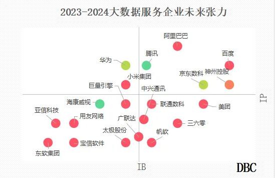 2023-2024大数据服务TOP100