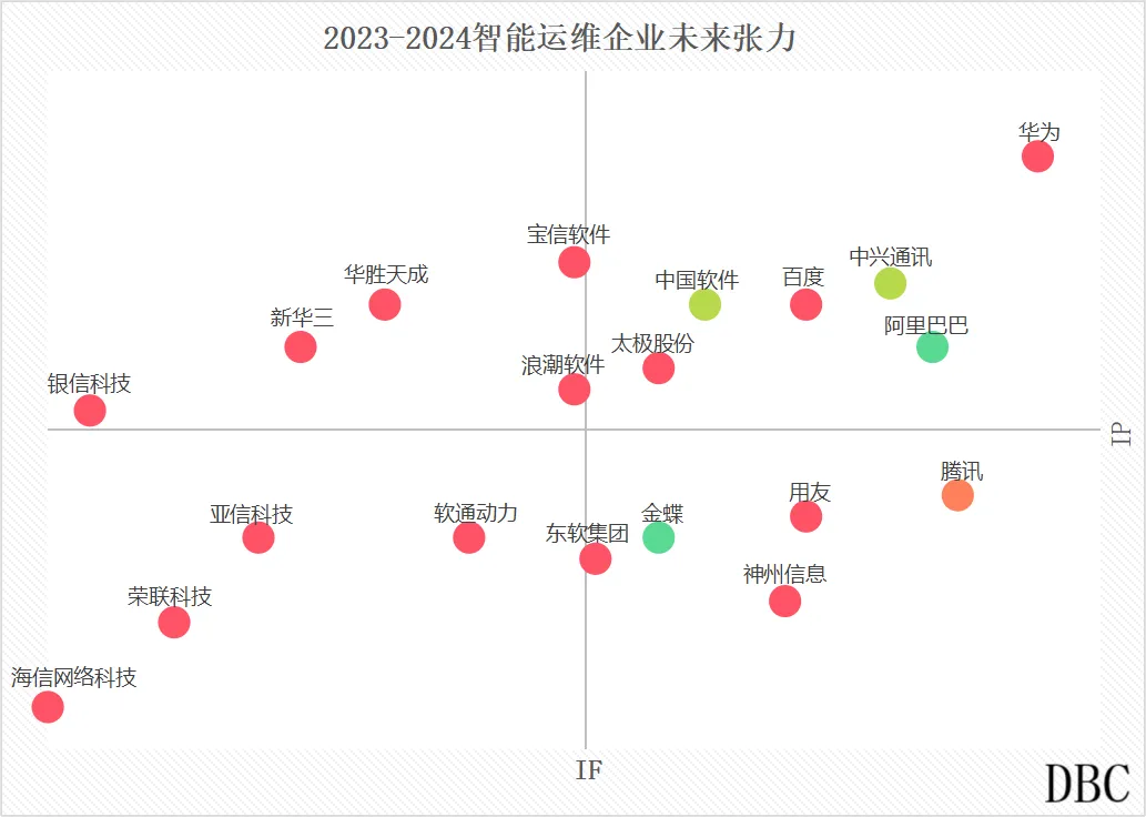 2023-2024智能运维企业TOP50 2023-2024智能运维企业TOP50
