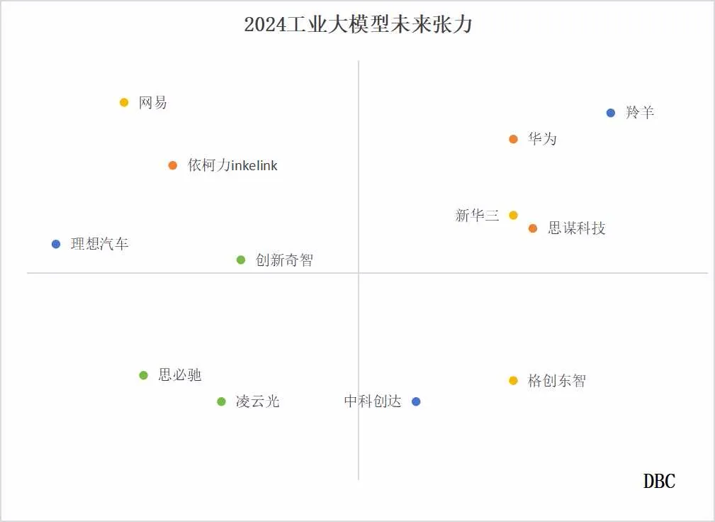 2024工业大模型TOP20 2024工业大模型TOP20