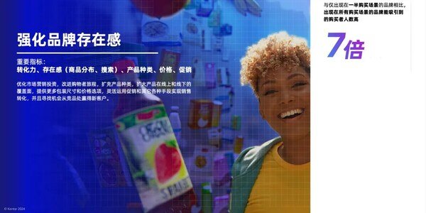 凯度发布《品牌增长蓝图》，首次公开十年品牌数据洞见