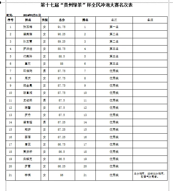 2024国际茶日暨第十七届贵州绿茶全民冲泡大赛在贵阳举行