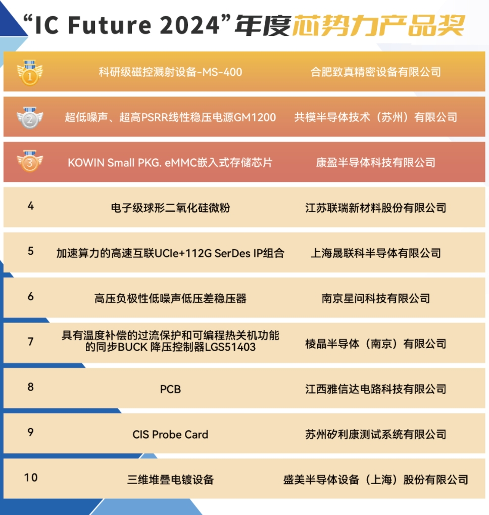 连续举办六届！2024世界半导体大会暨南京国际半导体博览会完美收官