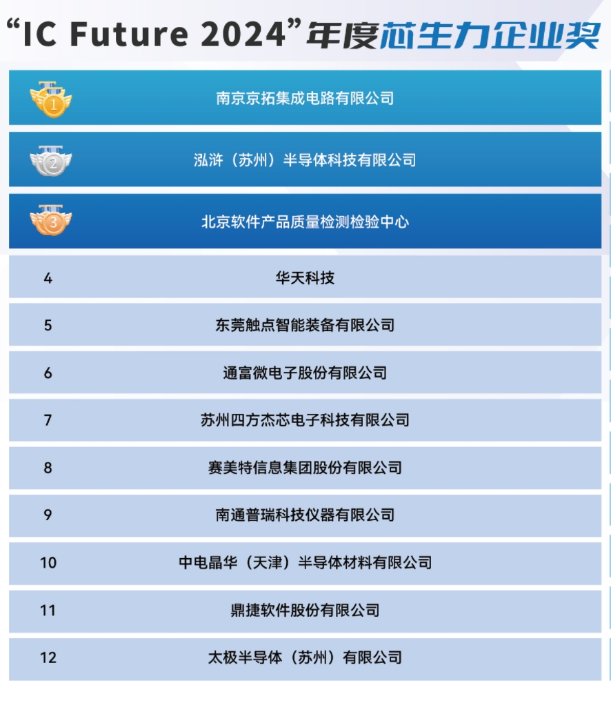 连续举办六届！2024世界半导体大会暨南京国际半导体博览会完美收官