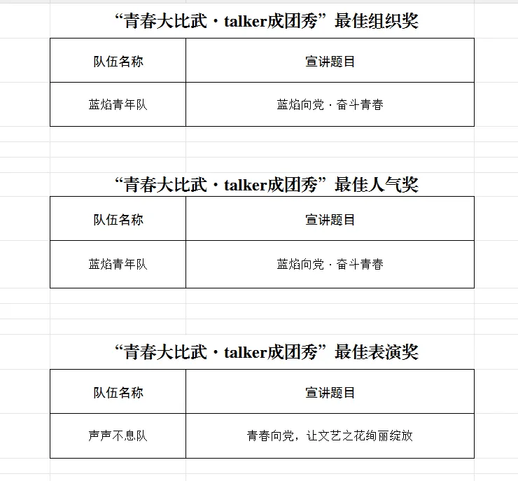 青春大比武·talker成团秀｜快来围观，盘州talker成团啦