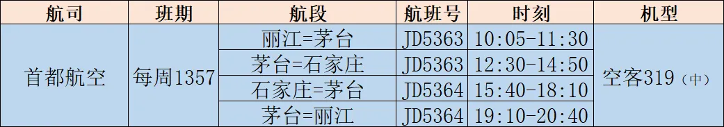 7月1日起，茅台机场将新增航线