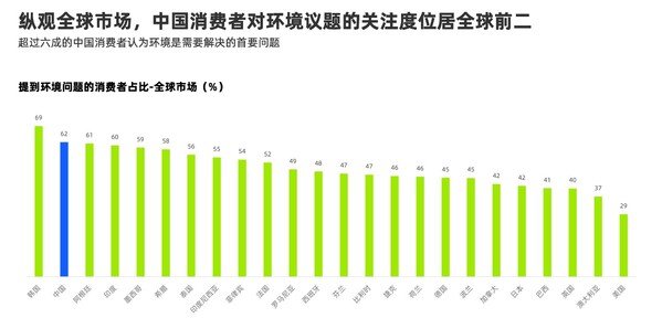 凯度ESG｜李宁的长期主义：秉持可持续发展理念，每一步都向前