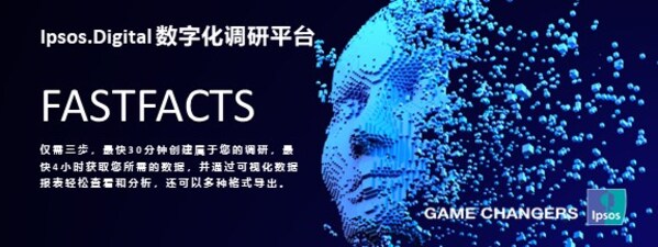Ipsos.Digital数字化调研平台助力企业快速洞察全球