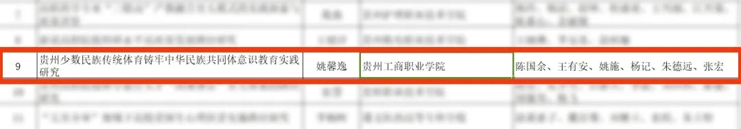 贵州工商职业学院2024年贵州省教育科学规划年度课题及粤黔专项课题，获批2个课题立项