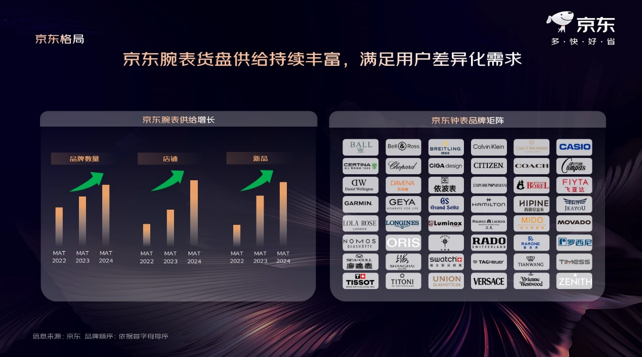中国钟表协会联合京东发布《2024京东钟表趋势洞察白皮书》