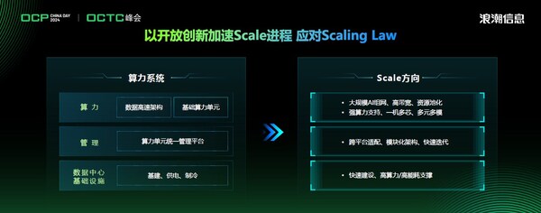 浪潮信息赵帅：开放计算创新 应对Scaling Law挑战