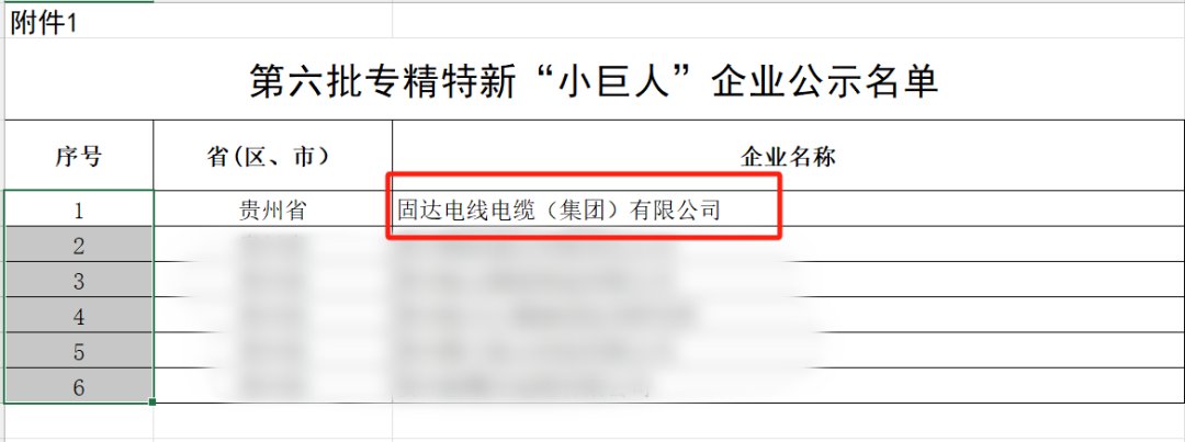 再添国家级荣誉！固达电缆集团获国家级专精特新“小巨人”称号