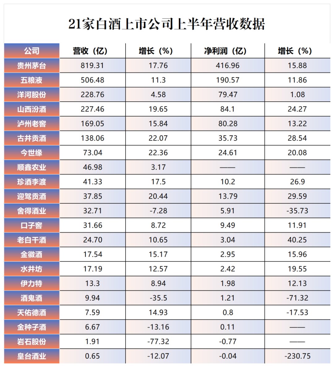 9694！珍酒李渡的位次密码｜财报“含金量”①