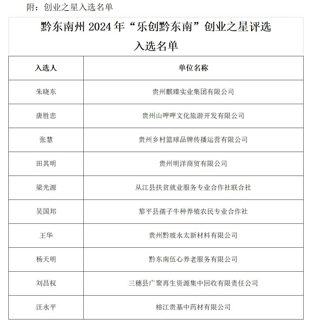 乐创黔东南 创业筑梦想 | 10人获评2024年首届“乐创黔东南”创业之星