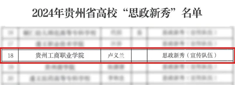 贵州工商职业学院教师入选2024年贵州省“思政年度人物”“思政年度人物提名”“思政新秀”