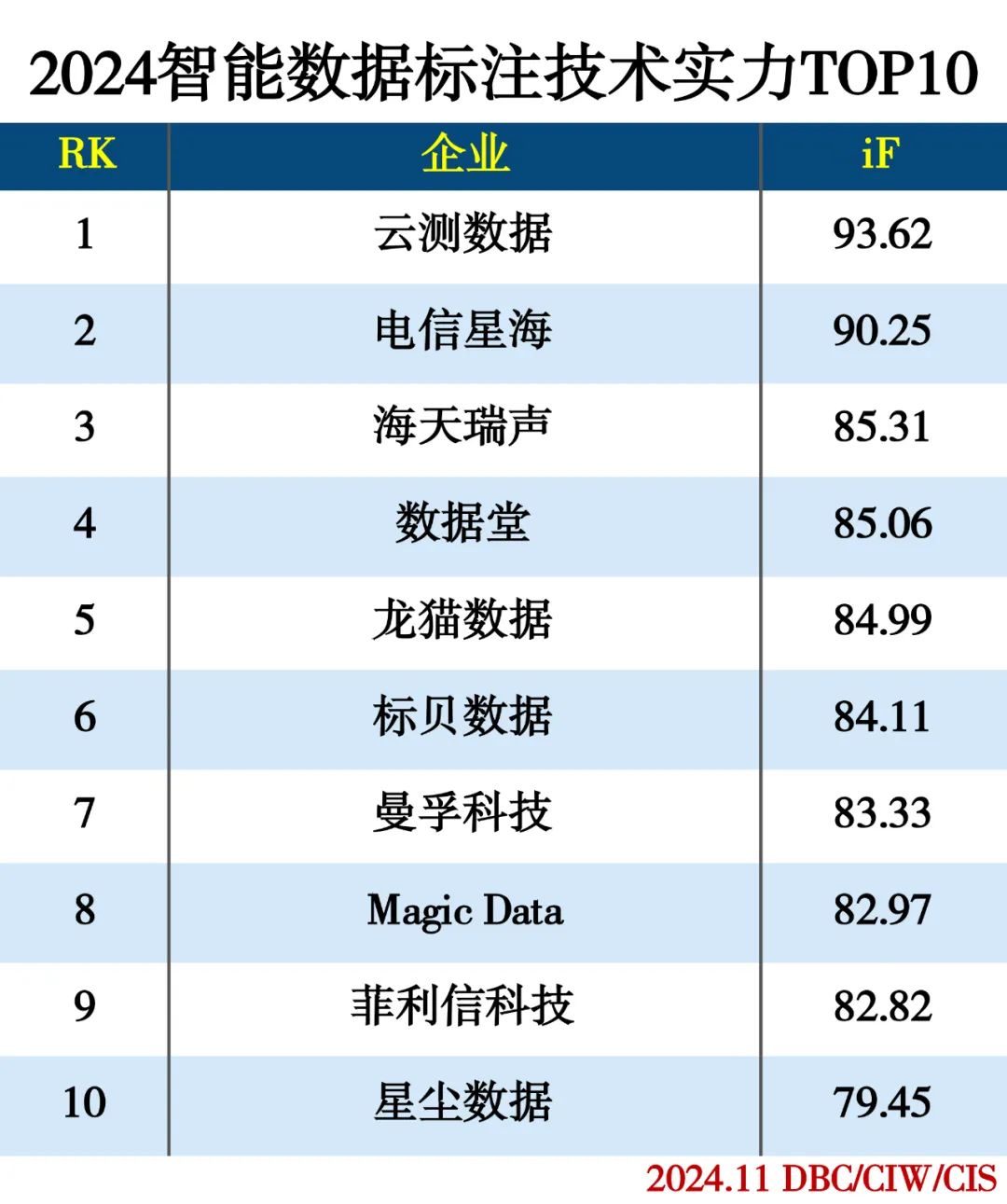 2024智能数据标注技术实力TOP10 2024智能数据标注技术实力TOP10