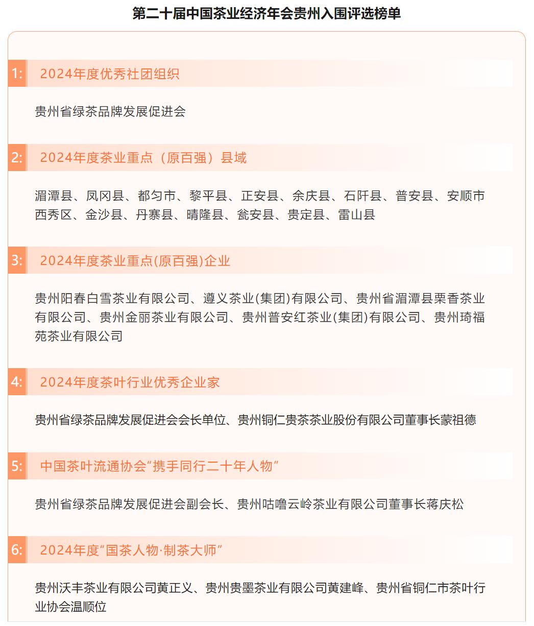 干净黔茶有亮点！从一份名单中看2024贵州茶产业高质量发展成就
