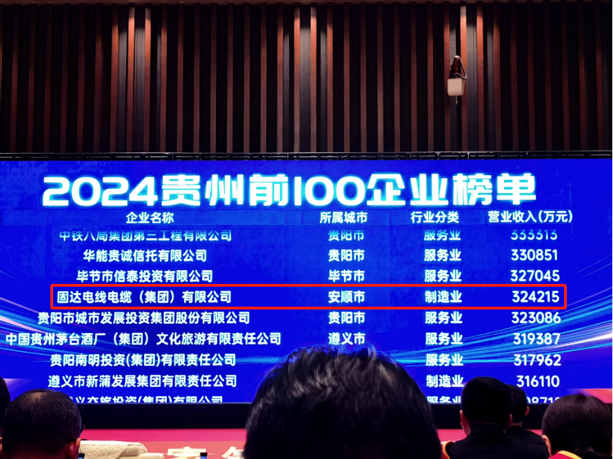 祝贺！固达集团连续8年荣膺贵州双百强企业，执行总裁李浩杰连续5年荣获贵州优秀企业家