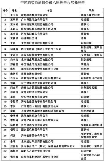 中国酒类流通协会换届 李武等当选副会长