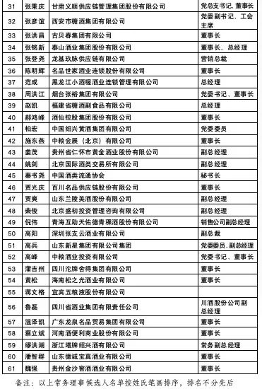中国酒类流通协会换届 李武等当选副会长