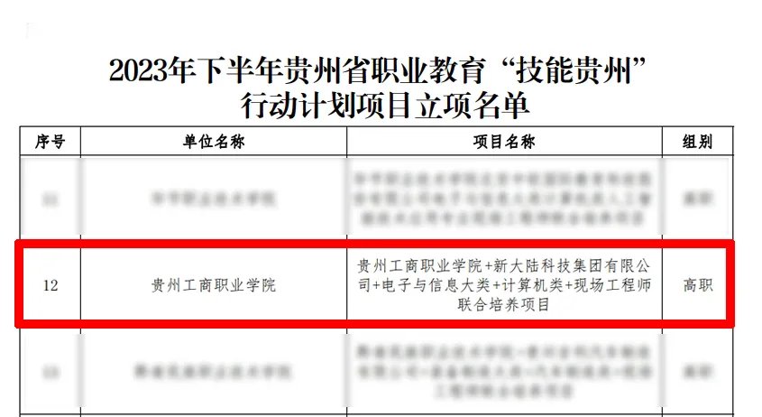 深化产教融合“技”承匠心“数”写未来 贵州工商职业学院举行现场工程师拜师仪式