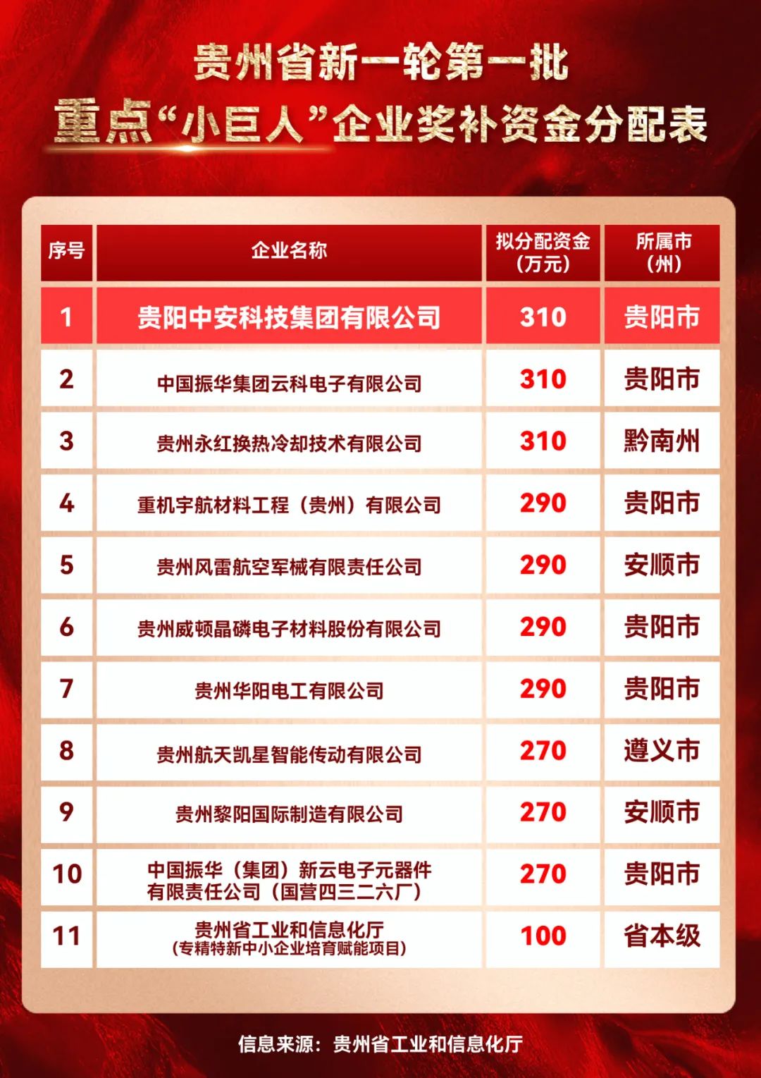 中安科技集团荣获新一轮第一批国家级专精特新重点“小巨人”企业奖补资金